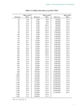 98 126 | PDF