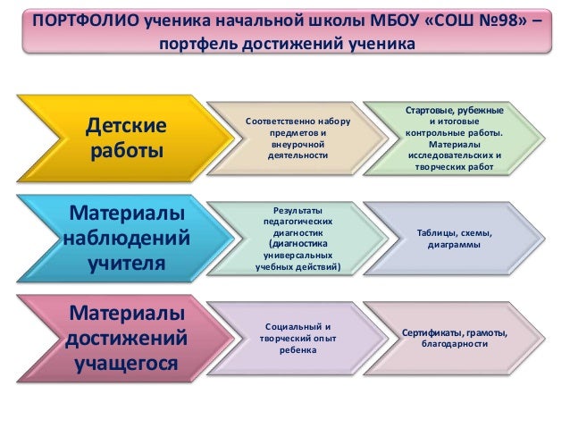 Шаблоны
