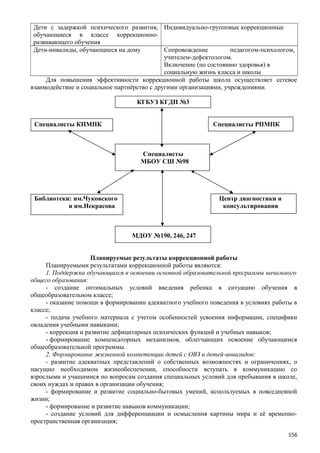 Дети с задержкой психического развития,
обучающиеся в классе коррекционно-
развивающего обучения
Индивидуально-групповые коррекционные
Дети-инвалиды, обучающиеся на дому Сопровождение педагогом-психологом,
учителем-дефектологом.
Включение (по состоянию здоровья) в
социальную жизнь класса и школы
Для повышения эффективности коррекционной работы школа осуществляет сетевое
взаимодействие и социальное партнёрство с другими организациями, учреждениями.
КГБУЗ КГДП №3
Специалисты КПМПК Специалисты РПМПК
Специалисты
МБОУ СШ №98
Библиотеки: им.Чуковского Центр диагностики и
и им.Некрасова консультирования
МДОУ №190, 246, 247
Планируемые результаты коррекционной работы
Планируемыми результатами коррекционной работы являются:
1. Поддержка обучающихся в освоении основной образовательной программы начального
общего образования:
- создание оптимальных условий введения ребенка в ситуацию обучения в
общеобразовательном классе;
- оказание помощи в формировании адекватного учебного поведения в условиях работы в
классе;
- подача учебного материала с учетом особенностей усвоения информации, специфики
овладения учебными навыками;
- коррекция и развитие дефицитарных психических функций и учебных навыков;
- формирование компенсаторных механизмов, облегчающих освоение обучающимся
общеобразовательной программы.
2. Формирование жизненной компетенции детей с ОВЗ и детей-инвалидов:
- развитие адекватных представлений о собственных возможностях и ограничениях, о
насущно необходимом жизнеобеспечении, способности вступать в коммуникацию со
взрослыми и учащимися по вопросам создания специальных условий для пребывания в школе,
своих нуждах и правах в организации обучения;
- формирование и развитие социально-бытовых умений, используемых в повседневной
жизни;
- формирование и развитие навыков коммуникации;
- создание условий для дифференциации и осмысления картины мира и её временно-
пространственная организация;
156
 