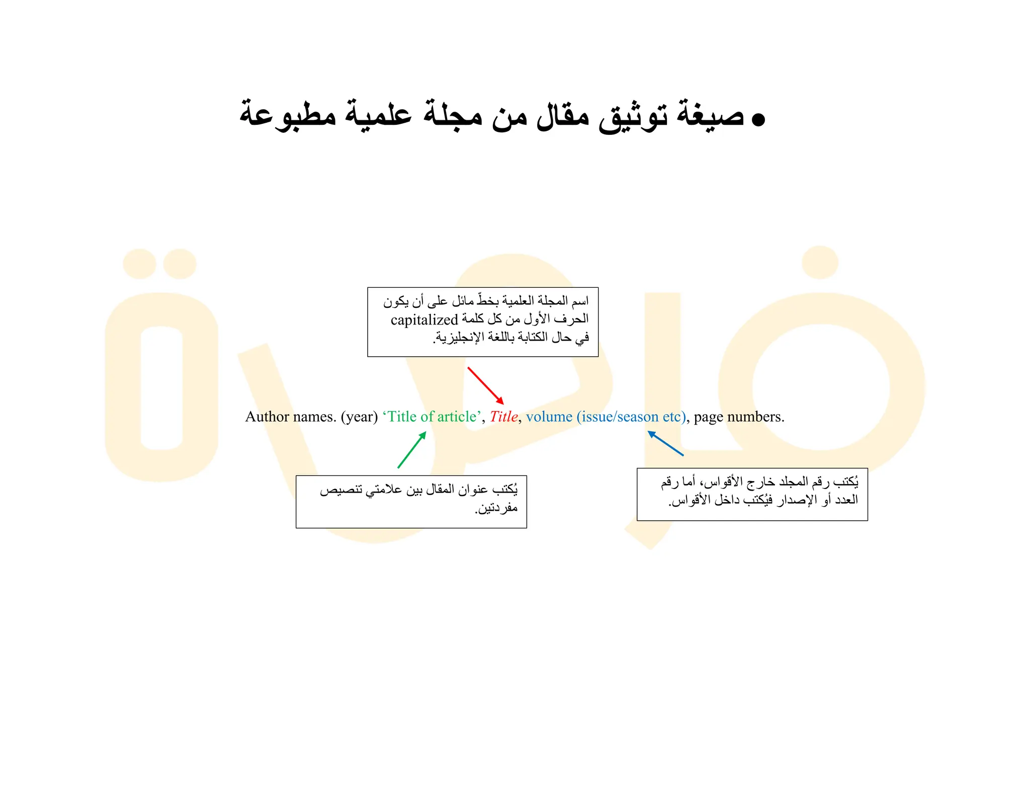 •
‫ﺻ‬
‫ﯾ‬
‫ﻐ‬
‫ﺔ‬
‫ﺗ‬
‫و‬
‫ﺛ‬
‫ﯾ‬
‫ق‬
‫ﻣ‬
‫ﻘ‬
‫ﺎ‬
‫ل‬
‫ﻣ‬
‫ن‬
‫ﻣ‬
‫ﺟ‬
‫ﻠ‬
‫ﺔ‬
‫ﻋ‬
‫ﻠ‬
‫ﻣ‬
‫ﯾ‬
‫ﺔ‬
‫ﻣ‬
‫ط‬
‫ﺑ‬
‫و‬
‫ﻋ‬
‫ﺔ‬
Author names. (year) ‘Title of article’, Title, volume (issue/season etc), page numbers.
‫ا‬
‫ﺳ‬
‫ﻢ‬
‫ا‬
‫ﻟ‬
‫ﻤ‬
‫ﺠ‬
‫ﻠ‬
‫ﺔ‬
‫ا‬
‫ﻟ‬
‫ﻌ‬
‫ﻠ‬
‫ﻤ‬
‫ﯿ‬
‫ﺔ‬
‫ﺑ‬
‫ﺨ‬
‫ﻂ‬
ّ
‫ﻣ‬
‫ﺎ‬
‫ﺋ‬
‫ﻞ‬
‫ﻋ‬
‫ﻠ‬
‫ﻰ‬
‫أ‬
‫ن‬
‫ﯾ‬
‫ﻜ‬
‫ﻮ‬
‫ن‬
‫ا‬
‫ﻟ‬
‫ﺤ‬
‫ﺮ‬
‫ف‬
‫ا‬
‫ﻷ‬
‫و‬
‫ل‬
‫ﻣ‬
‫ﻦ‬
‫ﻛ‬
‫ﻞ‬
‫ﻛ‬
‫ﻠ‬
‫ﻤ‬
‫ﺔ‬
capitalized
‫ﻓ‬
‫ﻲ‬
‫ﺣ‬
‫ﺎ‬
‫ل‬
‫ا‬
‫ﻟ‬
‫ﻜ‬
‫ﺘ‬
‫ﺎ‬
‫ﺑ‬
‫ﺔ‬
‫ﺑ‬
‫ﺎ‬
‫ﻟ‬
‫ﻠ‬
‫ﻐ‬
‫ﺔ‬
‫ا‬
‫ﻹ‬
‫ﻧ‬
‫ﺠ‬
‫ﻠ‬
‫ﯿ‬
‫ﺰ‬
‫ﯾ‬
‫ﺔ‬
.
‫ﯾ‬
ُ
‫ﻜ‬
‫ﺘ‬
‫ﺐ‬
‫ﻋ‬
‫ﻨ‬
‫ﻮ‬
‫ا‬
‫ن‬
‫ا‬
‫ﻟ‬
‫ﻤ‬
‫ﻘ‬
‫ﺎ‬
‫ل‬
‫ﺑ‬
‫ﯿ‬
‫ﻦ‬
‫ﻋ‬
‫ﻼ‬
‫ﻣ‬
‫ﺘ‬
‫ﻲ‬
‫ﺗ‬
‫ﻨ‬
‫ﺼ‬
‫ﯿ‬
‫ﺺ‬
‫ﻣ‬
‫ﻔ‬
‫ﺮ‬
‫د‬
‫ﺗ‬
‫ﯿ‬
‫ﻦ‬
.
‫ﯾ‬
ُ
‫ﻜ‬
‫ﺘ‬
‫ﺐ‬
‫ر‬
‫ﻗ‬
‫ﻢ‬
‫ا‬
‫ﻟ‬
‫ﻤ‬
‫ﺠ‬
‫ﻠ‬
‫ﺪ‬
‫ﺧ‬
‫ﺎ‬
‫ر‬
‫ج‬
‫ا‬
‫ﻷ‬
‫ﻗ‬
‫ﻮ‬
‫ا‬
‫س‬
،
‫أ‬
‫ﻣ‬
‫ﺎ‬
‫ر‬
‫ﻗ‬
‫ﻢ‬
‫ا‬
‫ﻟ‬
‫ﻌ‬
‫ﺪ‬
‫د‬
‫أ‬
‫و‬
‫ا‬
‫ﻹ‬
‫ﺻ‬
‫ﺪ‬
‫ا‬
‫ر‬
‫ﻓ‬
‫ﯿ‬
ُ
‫ﻜ‬
‫ﺘ‬
‫ﺐ‬
‫د‬
‫ا‬
‫ﺧ‬
‫ﻞ‬
‫ا‬
‫ﻷ‬
‫ﻗ‬
‫ﻮ‬
‫ا‬
‫س‬
.
 