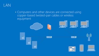 • Computers and other devices are connected using
copper-based twisted-pair cables or wireless
equipment
LAN
 