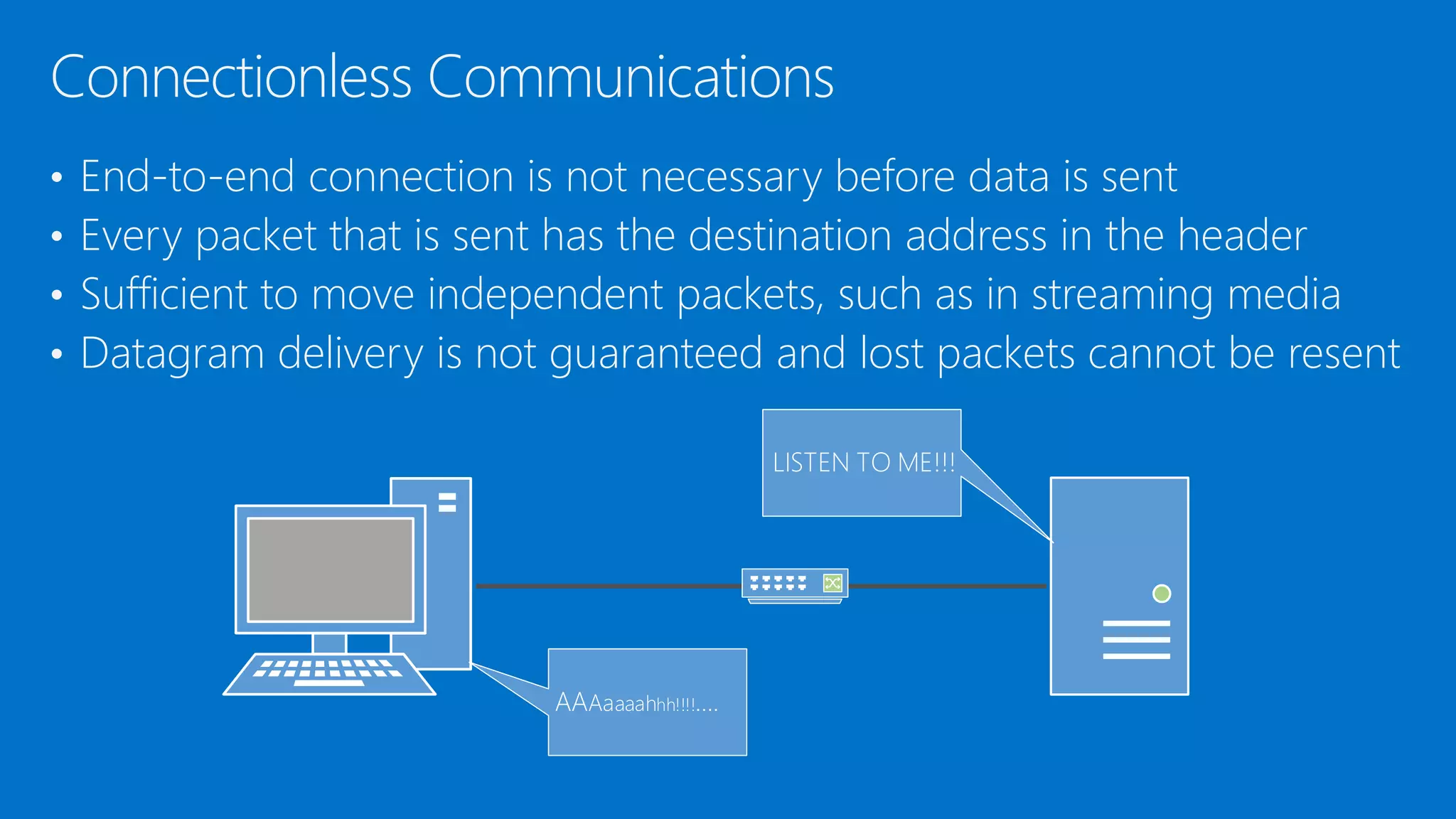 • End-to-end connection is not necessary before data is sent
• Every packet that is sent has the destination address in the header
• Sufficient to move independent packets, such as in streaming media
• Datagram delivery is not guaranteed and lost packets cannot be resent
Connectionless Communications
LISTEN TO ME!!!
AAAaaaahhh!!!! .
 
