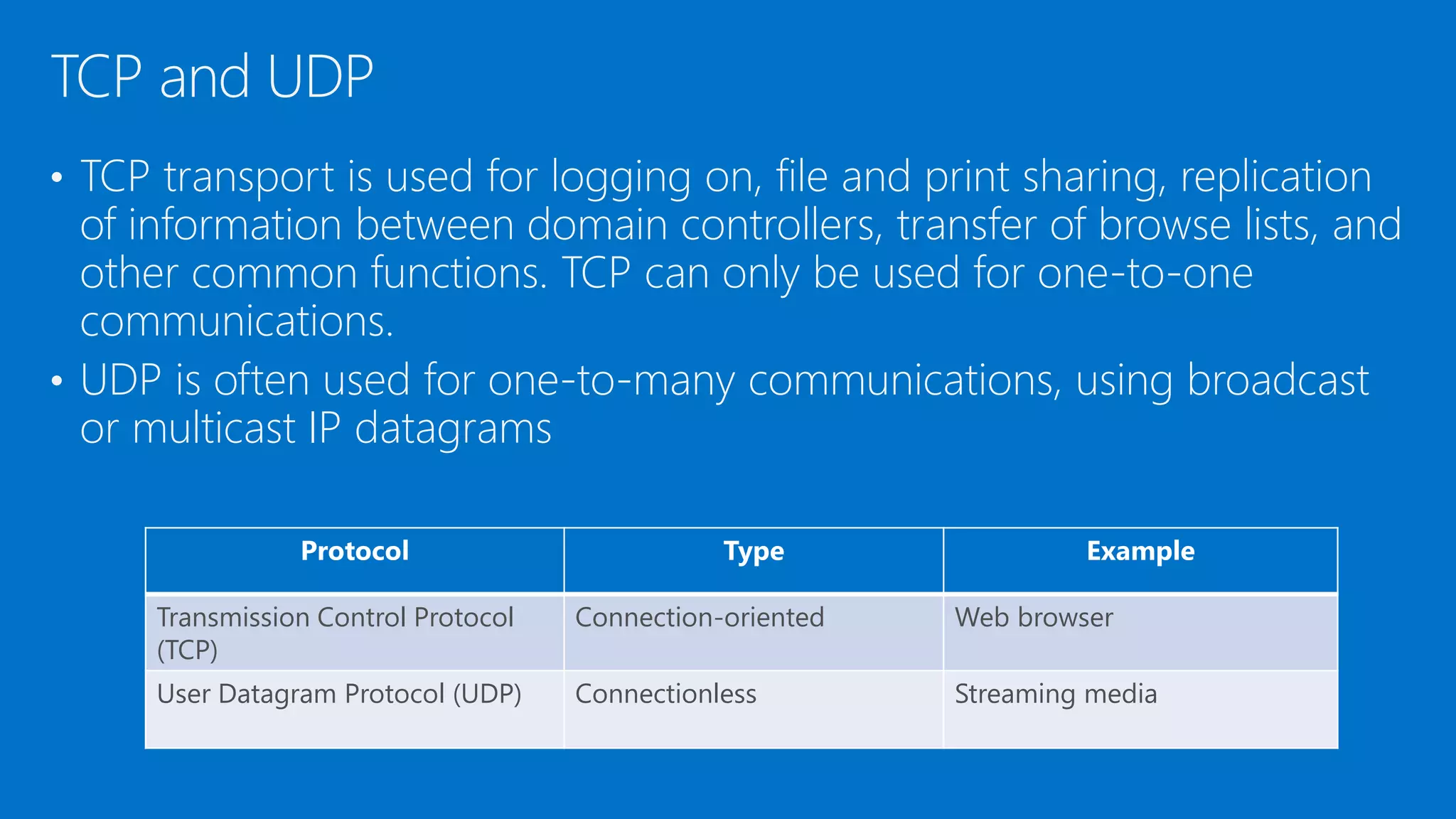 • TCP transport is used for logging on, file and print sharing, replication
of information between domain controllers, transfer of browse lists, and
other common functions. TCP can only be used for one-to-one
communications.
• UDP is often used for one-to-many communications, using broadcast
or multicast IP datagrams
TCP and UDP
Protocol Type Example
Transmission Control Protocol
(TCP)
Connection-oriented Web browser
User Datagram Protocol (UDP) Connectionless Streaming media
 