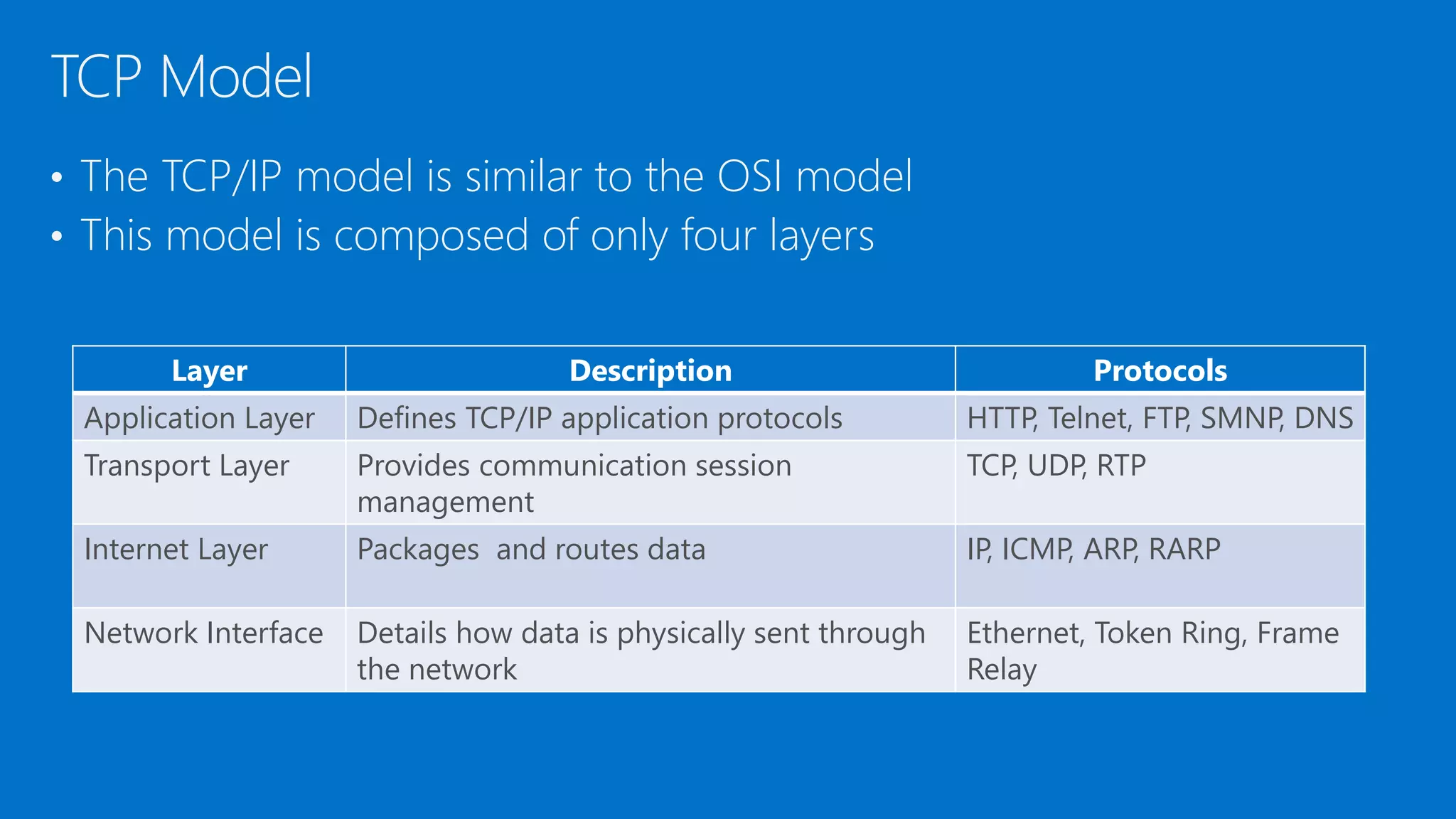 • The TCP/IP model is similar to the OSI model
• This model is composed of only four layers
TCP Model
Layer Description Protocols
Application Layer Defines TCP/IP application protocols HTTP, Telnet, FTP, SMNP, DNS
Transport Layer Provides communication session
management
TCP, UDP, RTP
Internet Layer Packages and routes data IP, ICMP, ARP, RARP
Network Interface Details how data is physically sent through
the network
Ethernet, Token Ring, Frame
Relay
 
