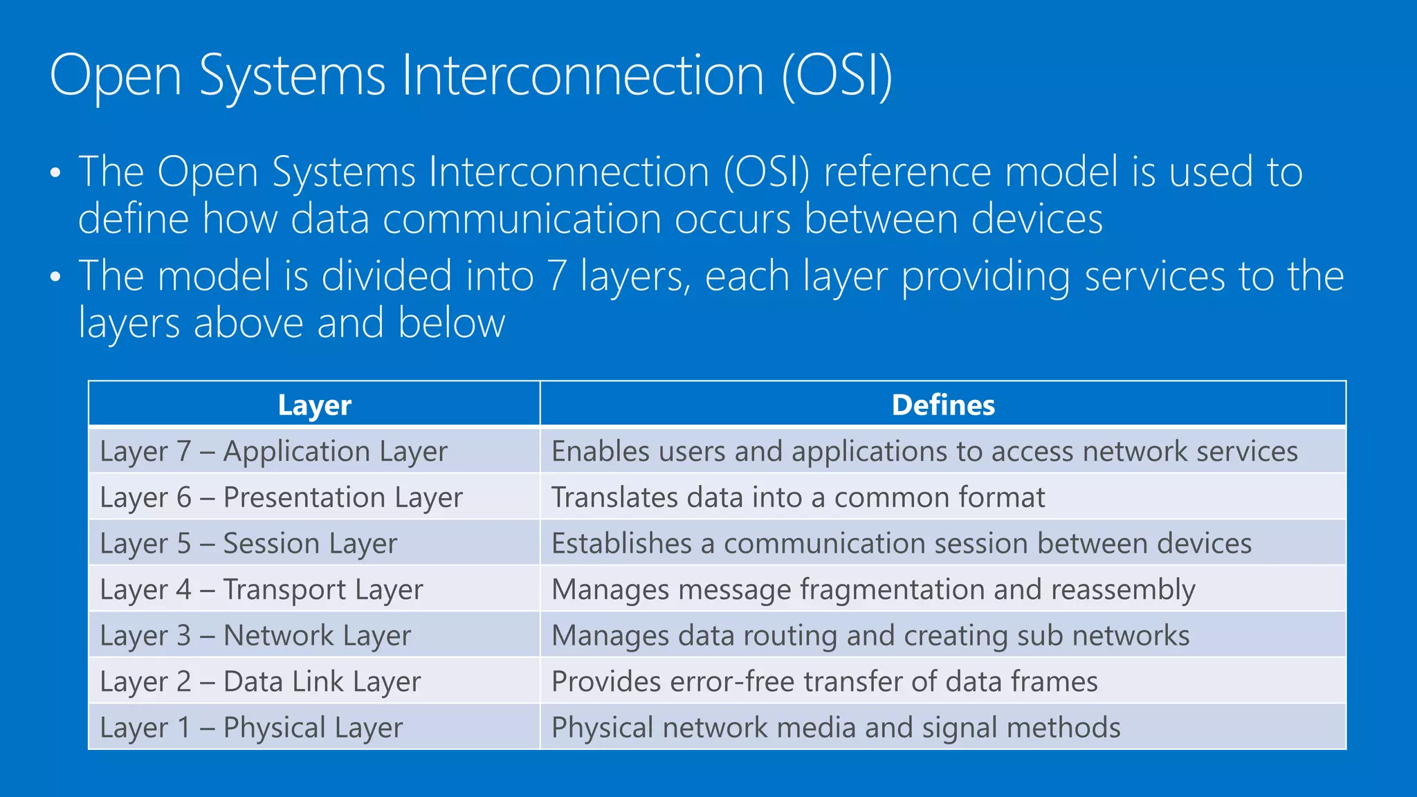• The Open Systems Interconnection (OSI) reference model is used to
define how data communication occurs between devices
• The model is divided into 7 layers, each layer providing services to the
layers above and below
Open Systems Interconnection (OSI)
Layer Defines
Layer 7 – Application Layer Enables users and applications to access network services
Layer 6 – Presentation Layer Translates data into a common format
Layer 5 – Session Layer Establishes a communication session between devices
Layer 4 – Transport Layer Manages message fragmentation and reassembly
Layer 3 – Network Layer Manages data routing and creating sub networks
Layer 2 – Data Link Layer Provides error-free transfer of data frames
Layer 1 – Physical Layer Physical network media and signal methods
 
