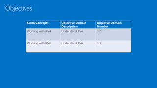 Objectives
Skills/Concepts Objective Domain
Description
Objective Domain
Number
Working with IPv4 Understand IPv4 3.2
Working with IPv6 Understand IPv6 3.3
 