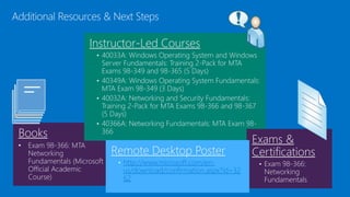 Additional Resources & Next Steps
Books
• Exam 98-366: MTA
Networking
Fundamentals (Microsoft
Official Academic
Course)
Instructor-Led Courses
• 40033A: Windows Operating System and Windows
Server Fundamentals: Training 2-Pack for MTA
Exams 98-349 and 98-365 (5 Days)
• 40349A: Windows Operating System Fundamentals:
MTA Exam 98-349 (3 Days)
• 40032A: Networking and Security Fundamentals:
Training 2-Pack for MTA Exams 98-366 and 98-367
(5 Days)
• 40366A: Networking Fundamentals: MTA Exam 98-
366
Exams &
Certifications
• Exam 98-366:
Networking
Fundamentals
Remote Desktop Poster
• http://www.microsoft.com/en-
us/download/confirmation.aspx?id=32
62
 