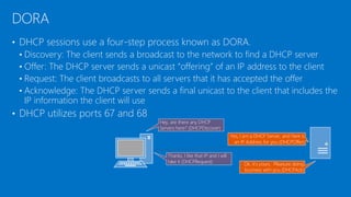 • DHCP sessions use a four-step process known as DORA.
• Discovery: The client sends a broadcast to the network to find a DHCP server
• Offer: The DHCP server sends a unicast “offering” of an IP address to the client
• Request: The client broadcasts to all servers that it has accepted the offer
• Acknowledge: The DHCP server sends a final unicast to the client that includes the
IP information the client will use
• DHCP utilizes ports 67 and 68
DORA
Hey, are there any DHCP
Servers here? (DHCPDiscover)
Yes, I am a DHCP Server, and here is
an IP Address for you (DHCPOffer)
Thanks, I like that IP and I will
take it (DHCPRequest) Ok, it s yours. Pleasure doing
business with you (DHCPAck)
 