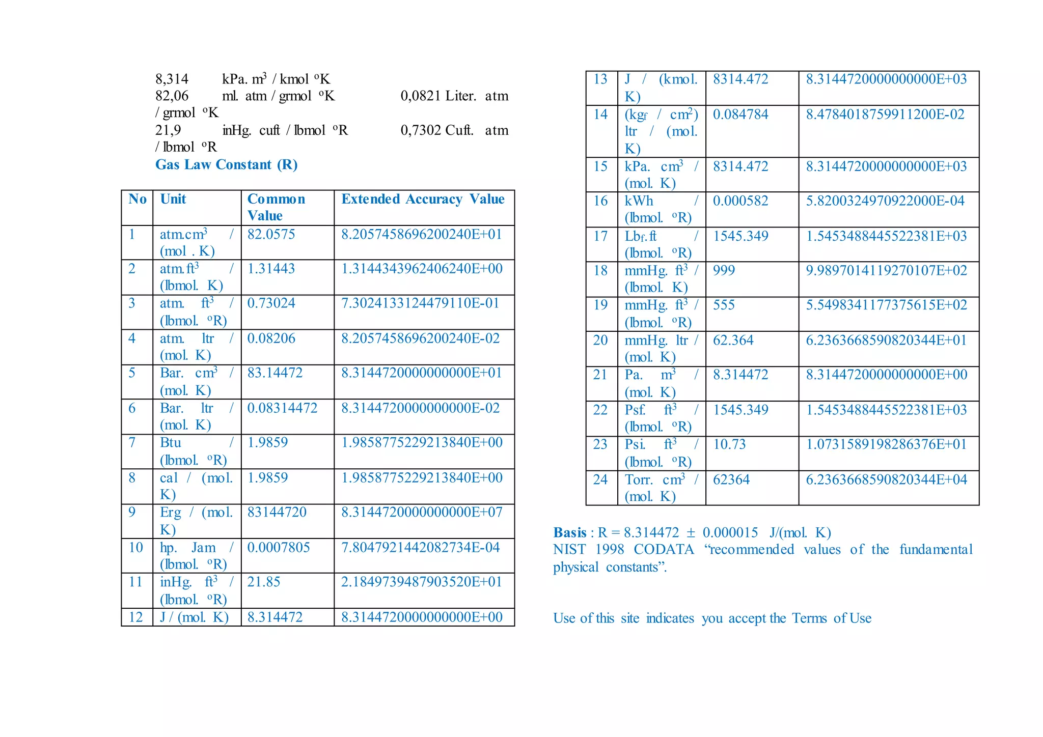 98017207 konversi-satuan | DOC