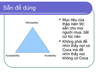 Sẵn để dùng
                                                Mục  tiêu của
                Affordability
                                                 thập niên 90:
                                                 sẵn cho mọi
                                                 người mua, bất
                                                 cứ lúc nào
                                                Không phải để
                                                 nhìn thấy nơi có
                                                 Coca mà để
Acceptability                   Availability     nhìn thấy nơi
                                                 không có Coca
 