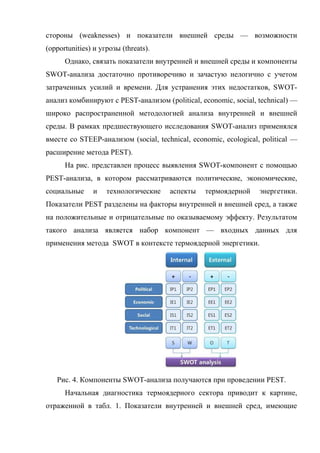 стороны (weaknesses) и показатели внешней среды — возможности
(opportunities) и угрозы (threats).
Однако, связать показатели внутренней и внешней среды и компоненты
SWOT-анализа достаточно противоречиво и зачастую нелогично с учетом
затраченных усилий и времени. Для устранения этих недостатков, SWOT-
анализ комбинируют с PEST-анализом (political, economic, social, technical) —
широко распространенной методологией анализа внутренней и внешней
среды. В рамках предшествующего исследования SWOT-анализ применялся
вместе со STEEP-анализом (social, technical, economic, ecological, political —
расширение метода PEST).
На рис. представлен процесс выявления SWOT-компонент с помощью
PEST-анализа, в котором рассматриваются политические, экономические,
социальные и технологические аспекты термоядерной энергетики.
Показатели PEST разделены на факторы внутренней и внешней сред, а также
на положительные и отрицательные по оказываемому эффекту. Результатом
такого анализа является набор компонент — входных данных для
применения метода SWOT в контексте термоядерной энергетики.
Рис. 4. Компоненты SWOT-анализа получаются при проведении PEST.
Начальная диагностика термоядерного сектора приводит к картине,
отраженной в табл. 1. Показатели внутренней и внешней сред, имеющие
 