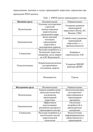 определяющее значение в случае термоядерной энергетики, определены при
проведении PEST-анализа.
Табл. 1. SWOT-анализ термоядерного сектора
Внешняя среда Положительные Отрицательные
Политические
Усиление долгосрочных
стратегий
низкоуглеродных
энергетических
технологий в мире
Ускорение развития
термоядерной
энергетики в Китае, ЕС,
Японии, США
Экономические
Более высокий
потенциал
термоядерной
энергетики в
долгосрочном периоде
Слабый стимул развития
термоядерной
энергетики с т. з.
промышленнности
Социальные
Растущая потребность в
безопасной энергетике
(например, после аварии
на АЭС Фукусима-I)
Задержка в
строительстве АЭС
Технологические
Ограничения различных
альтернативных
источников энергии
Ускорение НИОКР
реактора ДЕМО
Возможности Угрозы
Внутренняя среда Положительные Отрицательные
Политические
Хорошо разработанная
законодательная база
для развития
термоядерной
энергетики
Политический риск
долгосрочного
инвестирования в
термоядерную
программу
Экономические
Эффективное
использование
российских ресурсов в
термоядерном секторе
Увеличение
потребностей в
краткосрочных
выигрышах
Социальные Растущая потребность в
экологически чистой
энергетической
технологии
Недостаточная
информированность
общественности о
термоядерной
 