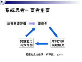 系統思考─富者愈富 培養閱讀習慣 閱讀的良性循環  ( 柯華葳， 2007) 讀得多 閱讀能力 有效增加 增加知識 與理解力 