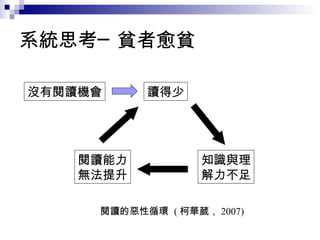 系統思考─貧者愈貧 沒有閱讀機會 閱讀的惡性循環  ( 柯華葳， 2007) 讀得少 閱讀能力 無法提升 知識與理 解力不足 
