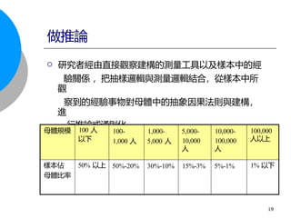 行推論或通則化。
母體規模 100 人
以下
100-
1,000 人
1,000-
5,000 人
5,000-
10,000
人
10,000-
100,000
人
100,000
人以上
樣本佔
母體比率
50% 以上 50%-20% 30%-10% 15%-3% 5%-1% 1% 以下
 研究者經由直接觀察建構的測量工具以及樣本中的經
驗關係 ，把抽樣邏輯與測量邏輯結合，從樣本中所
觀
察到的經驗事物對母體中的抽象因果法則與建構，
進
做推論
19
 