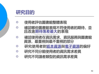  使用者評估圖書館整體表現
 確認哪些圖書館表現不符使用者的期待，並
且改進期待落差最大的表現
 確認使用者在資訊需求、資訊服務與圖書館
資源，最重視與最不重視的部分
 研究使用者對紙本資源與電子資源的偏好
 研究不同分館使用者的資訊需求差異
 研究不同讀者類型的資訊需求差異
研究目的
42
 