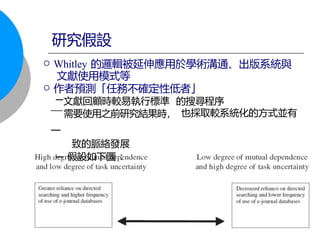 60
 Whitley 的邏輯被延伸應用於學術溝通、出版系統與
文獻使用模式等
 作者預測「任務不確定性低者」
─
一
致的脈絡發展
─ 假設如下圖 ：
也採取較系統化的方式並有
的搜尋程序
需要使用之前研究結果時，
文獻回顧時較易執行標準
研究假設
 