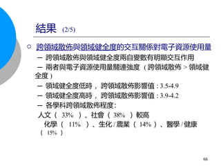  跨領域散佈與領域健全度的交互關係對電子資源使用量
─ 跨領域散佈與領域健全度兩自變數有明顯交互作用
─ 兩者與電子資源使用量關連強度 ( 跨領域散佈 > 領域健
全度 )
─ 領域健全度低時 ，跨領域散佈影響值 : 3.5-4.9
─ 領域健全度高時 ，跨領域散佈影響值 : 3.9-4.2
─ 各學科跨領域散佈程度：
人文（ 33% ）、社會（ 38% ）較高
化學（ 11% ）、生化 / 農業（ 14% ）、醫學 / 健康
（ 15% ）
結果 (2/5)
66
 