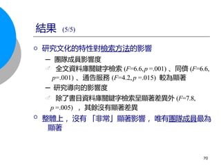 研究文化的特性對檢索方法的影響
─ 團隊成員影響度
. 全文資料庫關鍵字檢索 (F=6.6,p =.001) 、同儕 (F=6.6,
p=.001) 、通告服務 (F=4.2,p =.015) 較為顯著
─ 研究導向的影響度
. 除了書目資料庫關鍵字檢索呈顯著差異外 (F=7.8,
p =.005) ，其餘沒有顯著差異
整體上 ，沒有 「非常」顯著影響 ，唯有團隊成員最為
顯著
結果 (5/5)
70
 