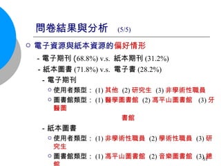 問卷結果與分析  (5/5) 電子資源與紙本資源的 偏好情形 　 －電子期刊 ( 68.8%) v.s.  紙本期刊 (31.2%) 　 －紙本圖書 (71.8%) v.s.  電子書 (28.2%) －電子期刊 使用者類型： (1) 其他   (2) 研究生   (3) 非學術性職員 圖書館類型： (1) 醫學圖書館   (2) 馮平山圖書館   (3) 牙醫圖 書館 －紙本圖書 使用者類型： (1) 非學術性職員   (2) 學術性職員   (3) 研究生 圖書館類型： (1) 馮平山圖書館   (2) 音樂圖書館   (3) 總館   