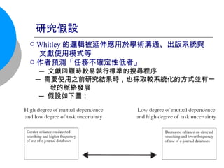 研究假設 Whitley 的邏輯被延伸應用於學術溝通、出版系統與 文獻使用模式等 作者預測「任務不確定性低者」 ─ 文獻回顧時較易執行標準的搜尋程序 ─ 需要使用之前研究結果時，也採取較系統化的方式並有一 致的脈絡發展 ─ 假設如下圖： 