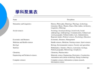 學科聚集表 