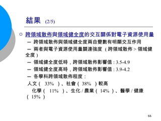 結果  (2/5) 跨領域散佈 與 領域健全度 的交互關係對電子資源使用量 ─ 跨領域散佈與領域健全度兩自變數有明顯交互作用 ─ 兩者與電子資源使用量關連強度  ( 跨領域散佈 > 領域健全度 ) ─ 領域健全度低時 ， 跨領域散佈影響值 : 3.5-4.9 ─ 領域健全度高時 ， 跨領域散佈影響值 : 3.9-4.2 ─ 各學科跨領域散佈程度： 人文（  33%  ）、社會（ 38%  ）較高 化學（  11%  ）、生化 / 農業（ 14% ）、醫學 / 健康（ 15% ） 