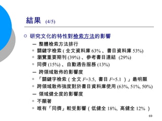 結果  (4/5) 研究文化的特性對 檢索方法 的影響 ─ 整體檢索方法排行 關鍵字檢索 ( 全文資料庫 63% 、書目資料庫 53%)  瀏覽重要期刊 (39%) 、參考書目連結  (29%) 同儕 (15%) 、自動通告服務 (13%) ─ 跨領域散佈的影響度 「關鍵字檢索（全文 F =3.5,  書目 F =5.1 ）」最明顯 跨領域散佈強度對於書目資料庫使用 (63%, 51%, 50%) ─ 領域健全度的影響度 不顯著 唯有「同儕」較受影響（低健全 18%,  高健全 12% ） 