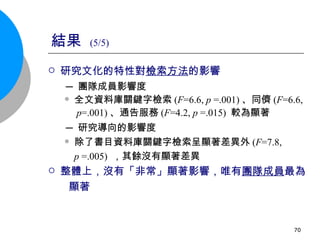 結果  (5/5) 研究文化的特性對 檢索方法 的影響 ─ 團隊成員影響度 全文資料庫關鍵字檢索 ( F =6.6,  p  =.001) 、同儕 ( F =6.6,  p =.001) 、通告服務 ( F =4.2,  p  =.015)  較為顯著 ─ 研究導向的影響度 除了書目資料庫關鍵字檢索呈顯著差異外 ( F =7.8,  p  =.005)  ，其餘沒有顯著差異 整體上，沒有「非常」顯著影響，唯有 團隊成員 最為 顯著 