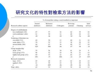 研究文化的特性對檢索方法的影響 