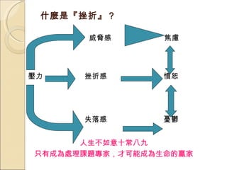 什麼是 『 挫折 』？ 人生不如意十常八九 只有成為處理課題專家，才可能成為生命的贏家 