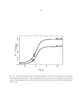 – 45 –




Fig. 11.— Plot of [Fe II] line ratios as a function of density. The line ratios have been corrected for
the ext...