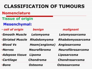 CLASSIFICATION OF TUMOURS
Nomenclature
Tissue of origin
Mesenchymal:
• cell of origin benign malignant
•Smooth Muscle Leiomyoma Leiomyosarcoma
•Striated Muscle Rhabdomyoma Rhabdomyosarcoma
•Blood Vs Heam(angioma) Angiosarcoma
•Nerves Neurofibroma Neurofibrosarcoma
•Adepose tissue Lipoma Liposarcoma
•Cartilage Chondroma Chondrosarcoma
•Bone Osteoma Osteosarcoma
 