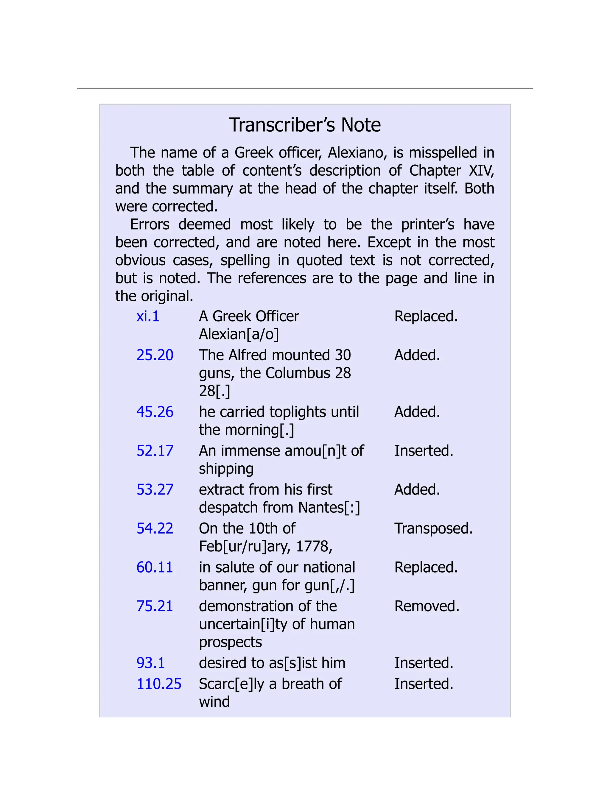 Transcriber’s Note The name of a Greek officer, Alexiano, is misspelled in both the table of content’s description of Chapter XIV, and the summary at the head of the chapter itself. Both were corrected. Errors deemed most likely to be the printer’s have been corrected, and are noted here. Except in the most obvious cases, spelling in quoted text is not corrected, but is noted. The references are to the page and line in the original. xi.1 A Greek Officer Alexian[a/o] Replaced. 25.20 The Alfred mounted 30 guns, the Columbus 28 28[.] Added. 45.26 he carried toplights until the morning[.] Added. 52.17 An immense amou[n]t of shipping Inserted. 53.27 extract from his first despatch from Nantes[:] Added. 54.22 On the 10th of Feb[ur/ru]ary, 1778, Transposed. 60.11 in salute of our national banner, gun for gun[,/.] Replaced. 75.21 demonstration of the uncertain[i]ty of human prospects Removed. 93.1 desired to as[s]ist him Inserted. 110.25 Scarc[e]ly a breath of wind Inserted. 