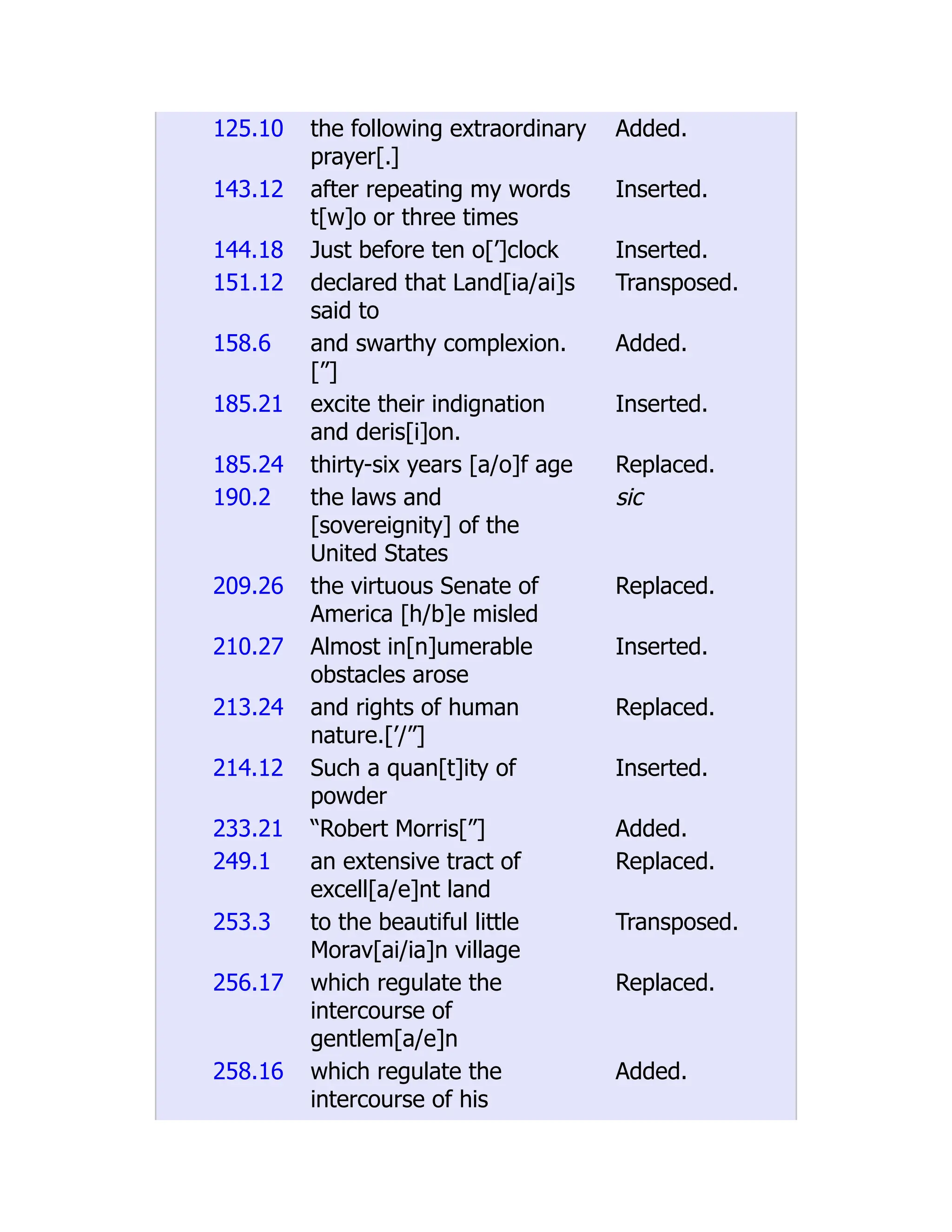 125.10 the following extraordinary prayer[.] Added. 143.12 after repeating my words t[w]o or three times Inserted. 144.18 Just before ten o[’]clock Inserted. 151.12 declared that Land[ia/ai]s said to Transposed. 158.6 and swarthy complexion. [”] Added. 185.21 excite their indignation and deris[i]on. Inserted. 185.24 thirty-six years [a/o]f age Replaced. 190.2 the laws and [sovereignity] of the United States sic 209.26 the virtuous Senate of America [h/b]e misled Replaced. 210.27 Almost in[n]umerable obstacles arose Inserted. 213.24 and rights of human nature.[’/”] Replaced. 214.12 Such a quan[t]ity of powder Inserted. 233.21 “Robert Morris[”] Added. 249.1 an extensive tract of excell[a/e]nt land Replaced. 253.3 to the beautiful little Morav[ai/ia]n village Transposed. 256.17 which regulate the intercourse of gentlem[a/e]n Replaced. 258.16 which regulate the intercourse of his Added. 