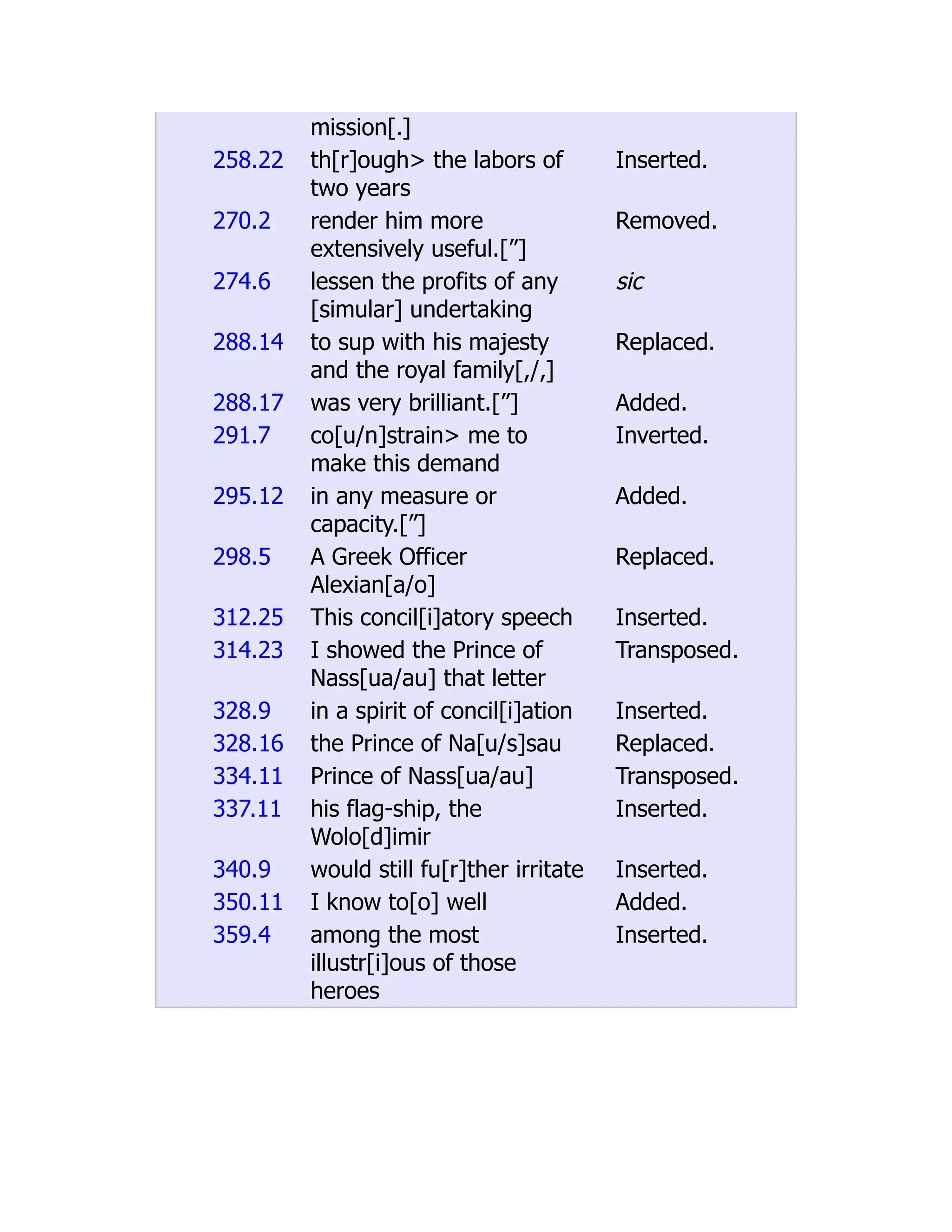 mission[.] 258.22 th[r]ough> the labors of two years Inserted. 270.2 render him more extensively useful.[”] Removed. 274.6 lessen the profits of any [simular] undertaking sic 288.14 to sup with his majesty and the royal family[,/,] Replaced. 288.17 was very brilliant.[”] Added. 291.7 co[u/n]strain> me to make this demand Inverted. 295.12 in any measure or capacity.[”] Added. 298.5 A Greek Officer Alexian[a/o] Replaced. 312.25 This concil[i]atory speech Inserted. 314.23 I showed the Prince of Nass[ua/au] that letter Transposed. 328.9 in a spirit of concil[i]ation Inserted. 328.16 the Prince of Na[u/s]sau Replaced. 334.11 Prince of Nass[ua/au] Transposed. 337.11 his flag-ship, the Wolo[d]imir Inserted. 340.9 would still fu[r]ther irritate Inserted. 350.11 I know to[o] well Added. 359.4 among the most illustr[i]ous of those heroes Inserted. 