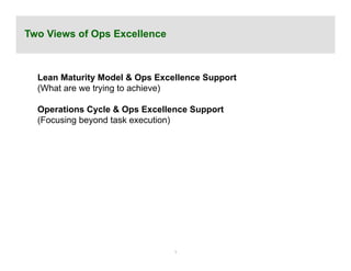 1
Two Views of Ops Excellence
Lean Maturity Model & Ops Excellence Support
(What are we trying to achieve)
Operations Cycle & Ops Excellence Support
(Focusing beyond task execution)
 