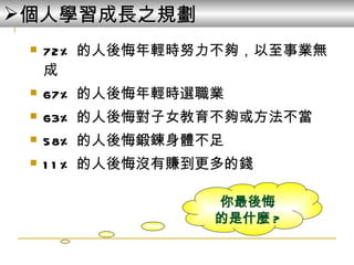 72% 的人後悔年輕時努力不夠，以至事業無成 67% 的人後悔年輕時選職業 63% 的人後悔對子女教育不夠或方法不當 58% 的人後悔鍛鍊身體不足 11% 的人後悔沒有賺到更多的錢 個人學習成長之規劃 你最後悔 的是什麼 ? 