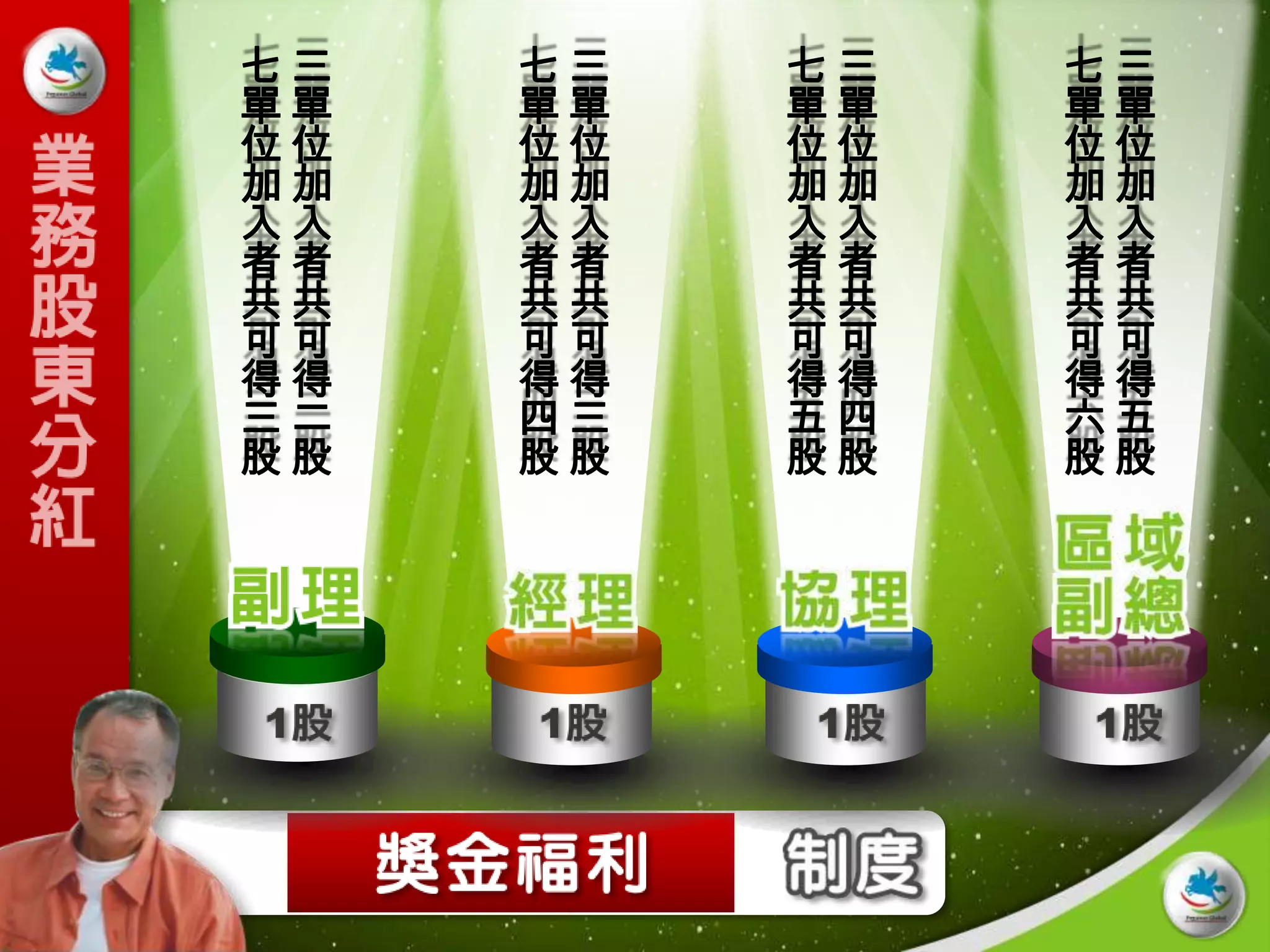 七三   七三   七三   七三
單單   單單   單單   單單
位位   位位   位位   位位
加加   加加   加加   加加
入入   入入   入入   入入
者者   者者   者者   者者
共共   共共   共共   共共
可可   可可   可可   可可
得得   得得   得得   得得
三二   四三   五四   六五
股股   股股   股股   股股
 