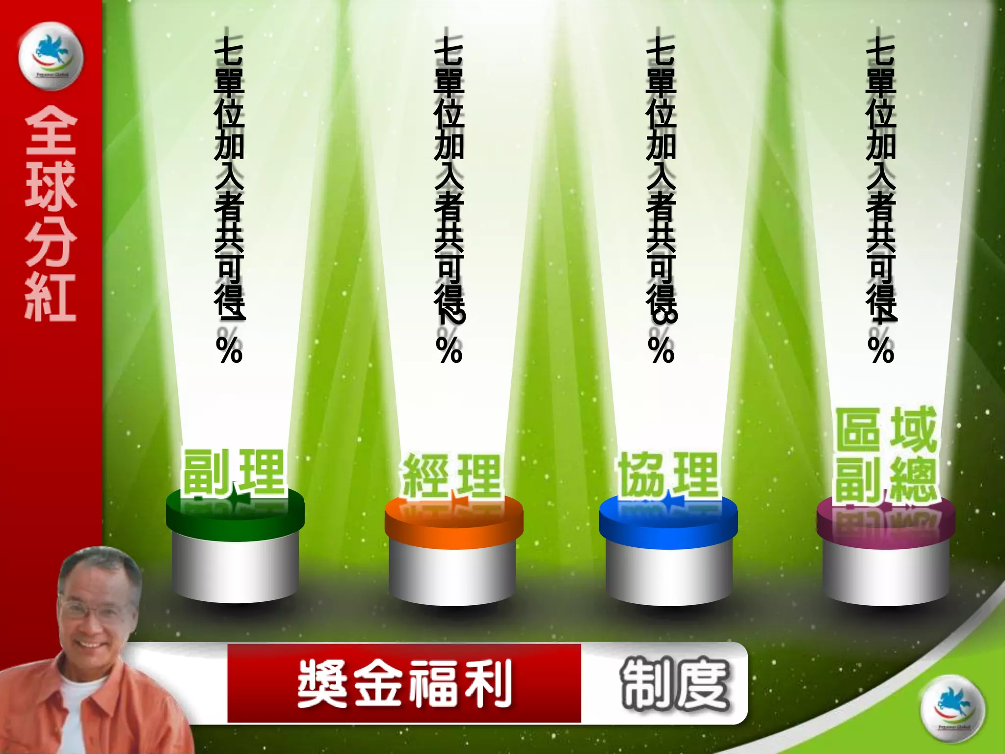 七   七   七   七
單   單   單   單
位   位   位   位
加   加   加   加
入   入   入   入
者   者   者   者
共   共   共   共
可   可   可   可
得   得   得   得
1




    2




        3




            4
％   ％   ％   ％
 