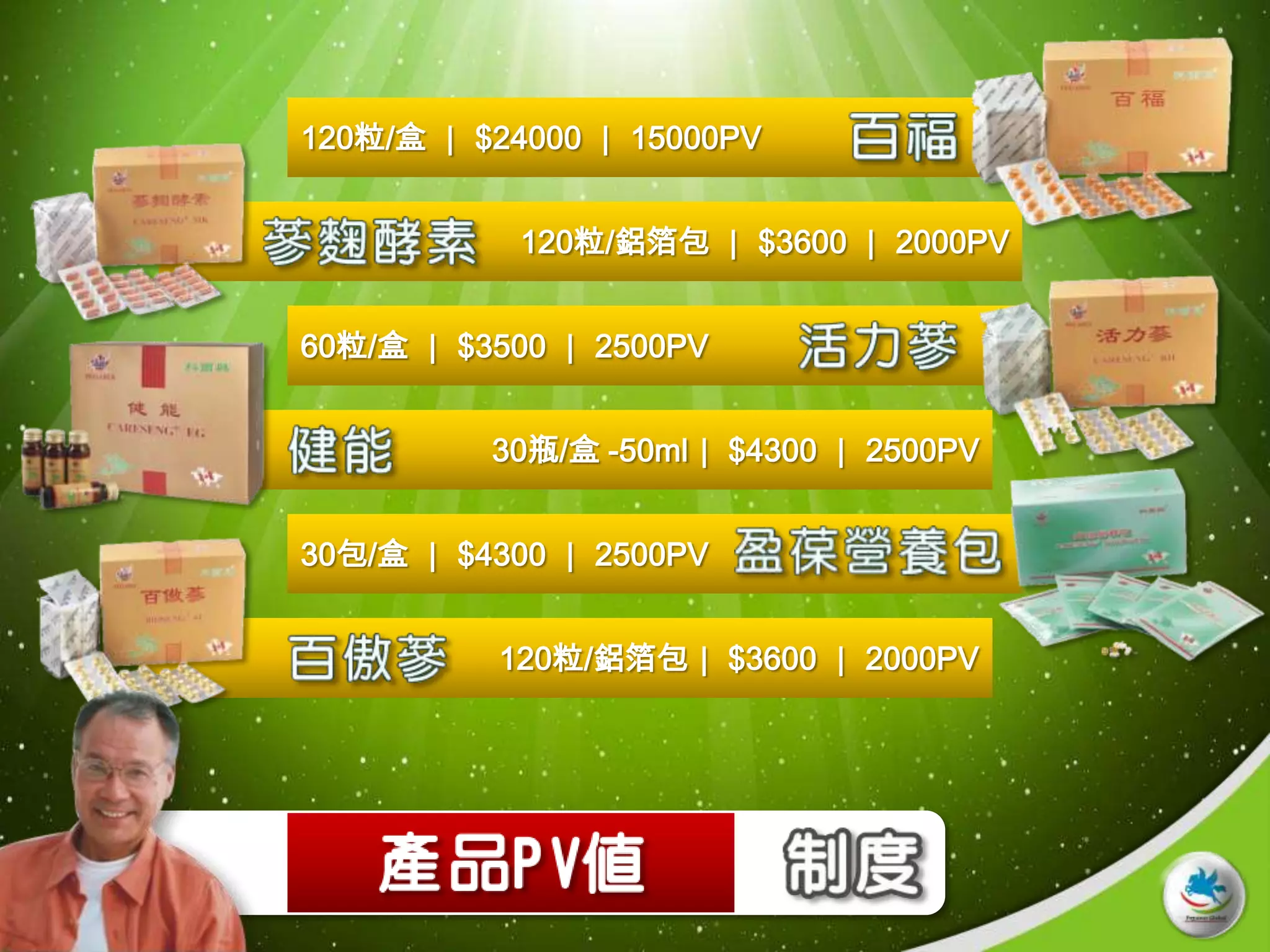 120粒/盒 ｜ $24000 ｜ 15000PV


           120粒/鋁箔包 ｜ $3600 ｜ 2000PV


60粒/盒 ｜ $3500 ｜ 2500PV


          30瓶/盒 -50ml｜ $4300 ｜ 2500PV


30包/盒 ｜ $4300 ｜ 2500PV


          120粒/鋁箔包｜ $3600 ｜ 2000PV
 