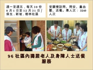 96 社區內獨居老人及身障人士送餐服務 週一至週五，每天 30 份 8 月 1 日至 12 月 31 日 / 保生 . 新坡 . 樹林社區 受關懷訪問、問安、量血壓、送餐。惠人次： 3240 人次 