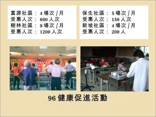 96 健康促進活動 富源社區： 4 場次 / 月 受惠人次： 600 人次 樹林社區： 8 場次 / 月 受惠人次： 1200 人次 保生社區： 5 場次 / 月 受惠人次： 150 人次 新坡社區： 4 場次 / 月 受惠人次： 200 人 