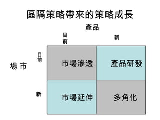 區隔策略帶來的策略成長 新 目前 產品 市場 新 目前 多角化 市場延伸 產品研發 市場滲透 