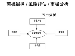 商機選擇 / 風險評估 / 市場分析　　 五力分析 