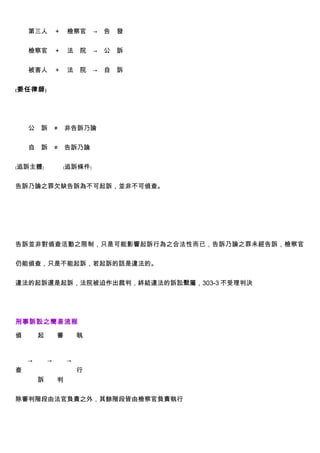 第三人　＋　檢察官　→　告　發


    檢察官　＋　法　院　→　公　訴


    被害人　＋　法　院　→　自　訴


﹙委任律師﹚




    公　訴　≠　非告訴乃論


    自　訴　≠　告訴乃論


﹙追訴主體﹚　　　﹙追訴條件﹚


告訴乃論之罪欠缺告訴為不可起訴，並非不可偵查。




告訴並非對偵查活動之限制，只是可能影響起訴行為之合法性而已，告訴乃論之罪未經告訴，檢察官


仍能偵查，只是不能起訴，若起訴的話是違法的。


違法的起訴還是起訴，法院被迫作出裁判，終結違法的訴訟繫屬，303-3 不受理判決




刑事訴訟之簡易流程

偵       起       審       執


    →       →       →
查                       行
        訴       判


除審判階段由法官負責之外，其餘階段皆由檢察官負責執行
 