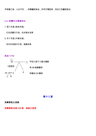 甲殺傷乙後，心生不忍，，急電醫院救治，於甲打電話時，丙送乙至醫院診治




(二) 依實行之程度而分


1. 既了未遂 (缺效未遂)


 已完成實行行為，但未發生效果


2. 未了未遂 (中絕未遂)


 尚未完成施行行為，遑論效果




民法 1176


                 甲死亡留下三億元債務


                 若 AB 拋棄繼承


                 則會由 CD 繼承




                             第十二堂

刑事訴訟之流程


刑事訴訟法第 228 條：偵查之原因
 