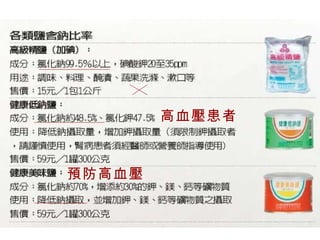 高血壓患者 預防高血壓 