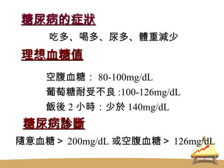 糖尿病的症狀 吃多、喝多、尿多、體重減少 理想血糖值 空腹血糖： 80-100mg/dL 葡萄糖耐受不良 :100-126mg/dL 飯後 2 小時：少於 140mg/dL 糖尿病診斷 隨意血糖＞ 200mg/dL 或空腹血糖 ＞ 126mg/dL 