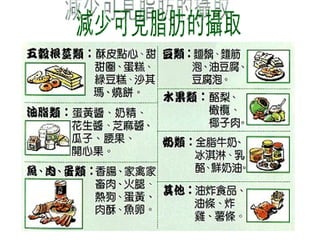 減少可見脂肪的攝取 